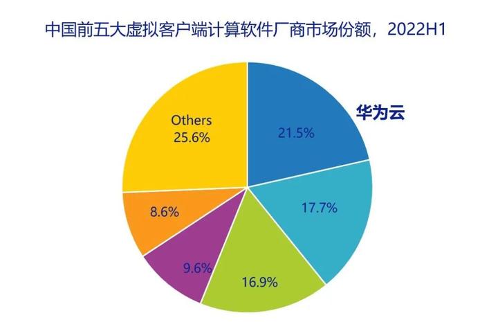 向云而行 云桌面成数字办公首选 - 知乎
