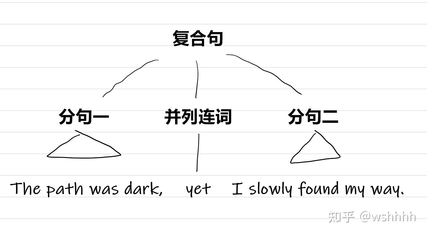 并列连词与从属连词的区别 - 知乎
