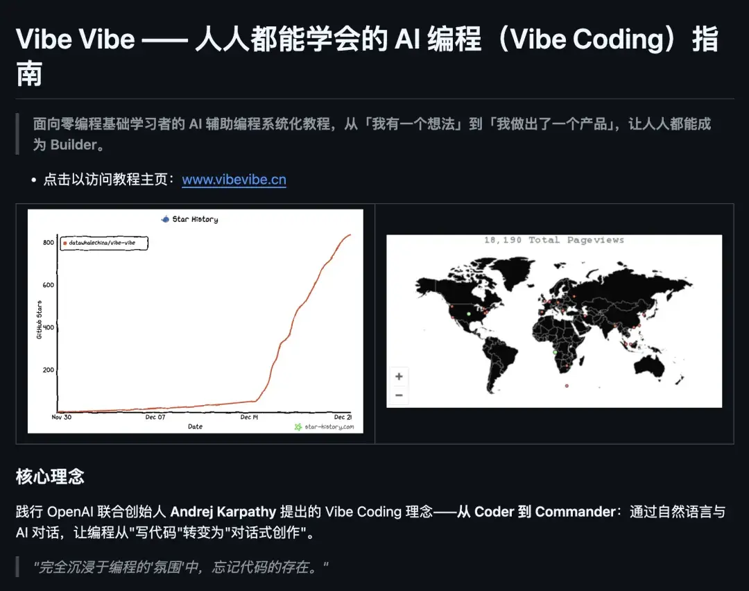 github ydataai Images High Quality Grahic 推荐 5 个 yyds 的 AI 开源项目,给劲儿啊。 - 知乎