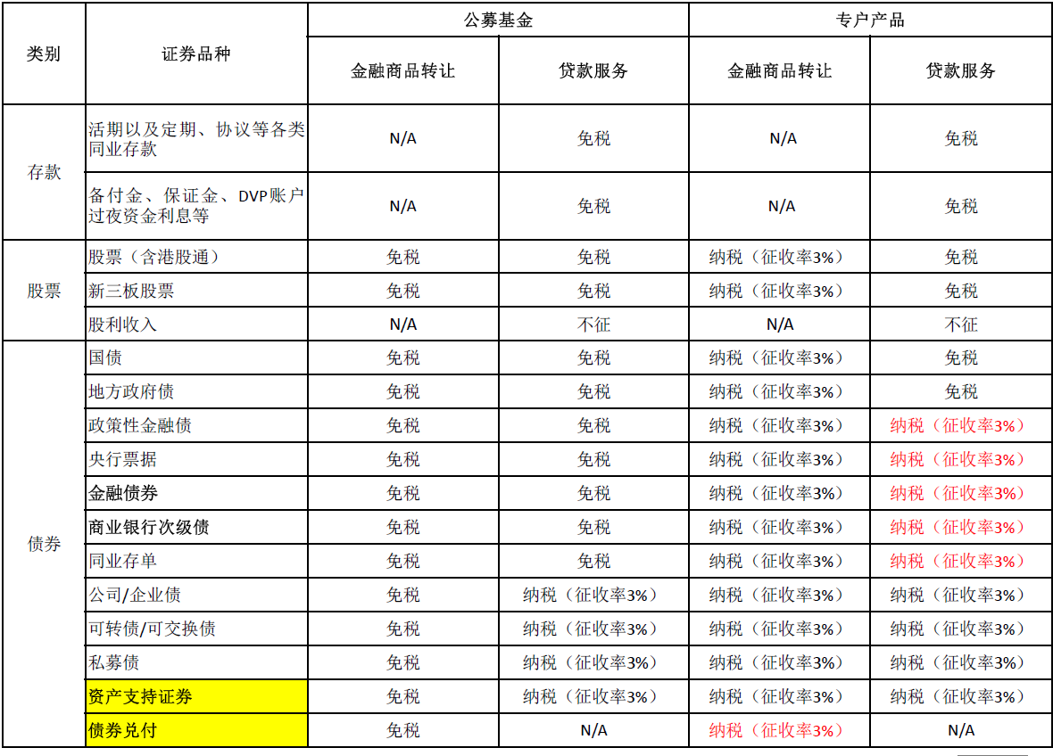 債券 交易 員 工作 內容 (99) 사진