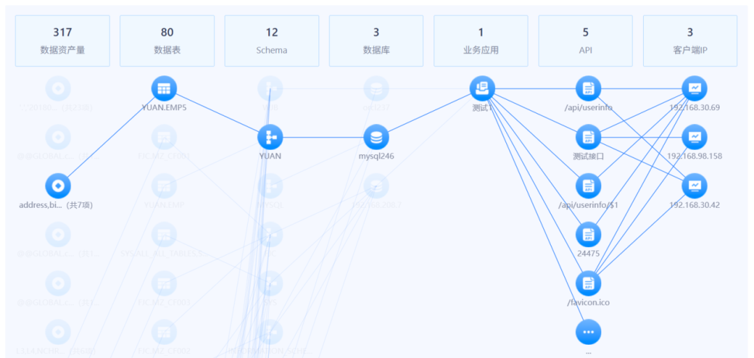 API 接口成“数据裸奔”通道？美创 API 审计：护航数据流转合规与安全 - 知乎