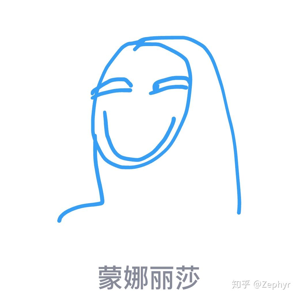 qq红包蒙娜丽莎怎么画?