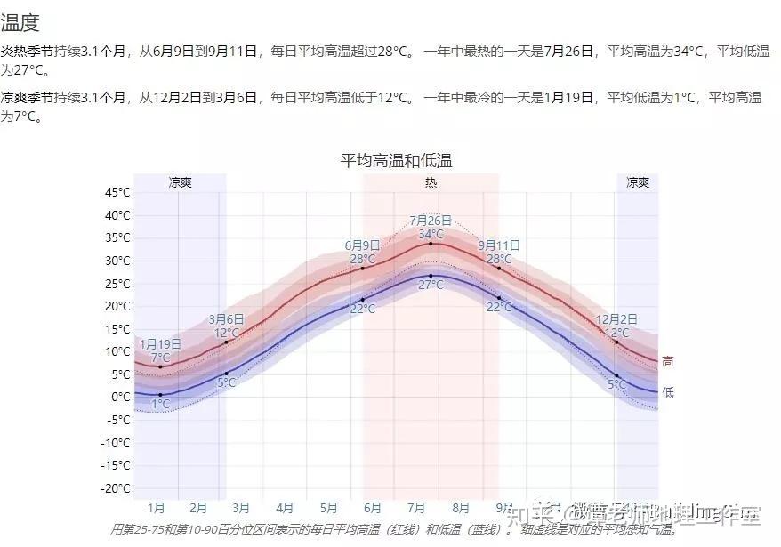 怎么查全球地表月平均温度？ - 知乎