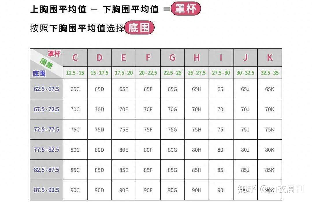 内衣周刊 | 爱戴科普 :简单几步,教你自测胸围尺寸 - 知乎