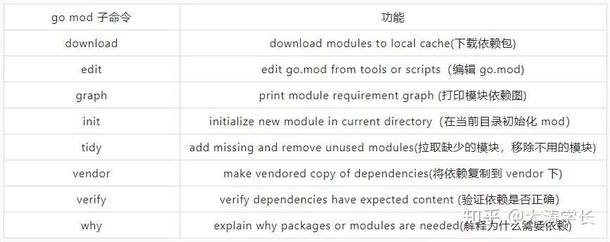 五分钟学会使用 go modules（含在家办公使用技巧） - 知乎