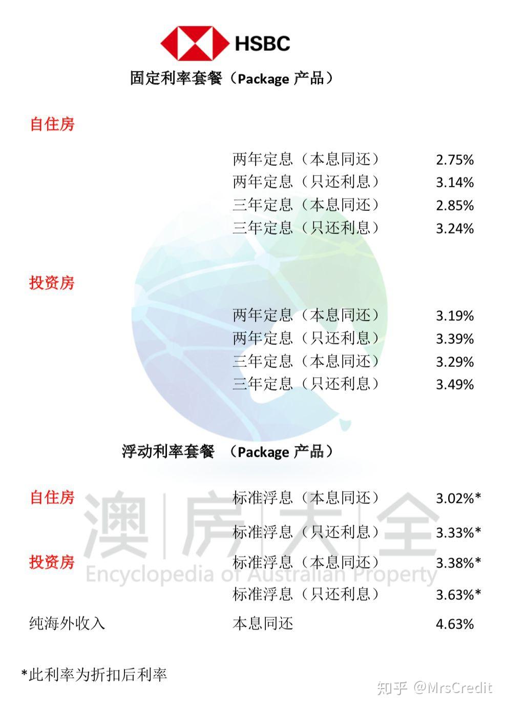 LPR就看不懂了？来看看发达国家的房贷利率市场产品- 知乎