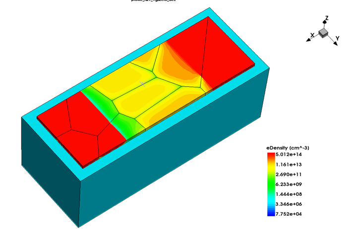 多晶薄膜器件(TFT)TCAD仿真的关键问题与方法 - 知乎