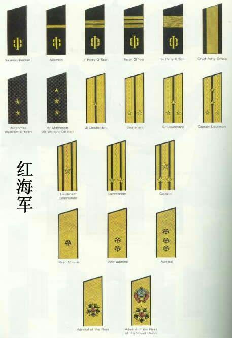两道杠之间两颗星是什么军衔