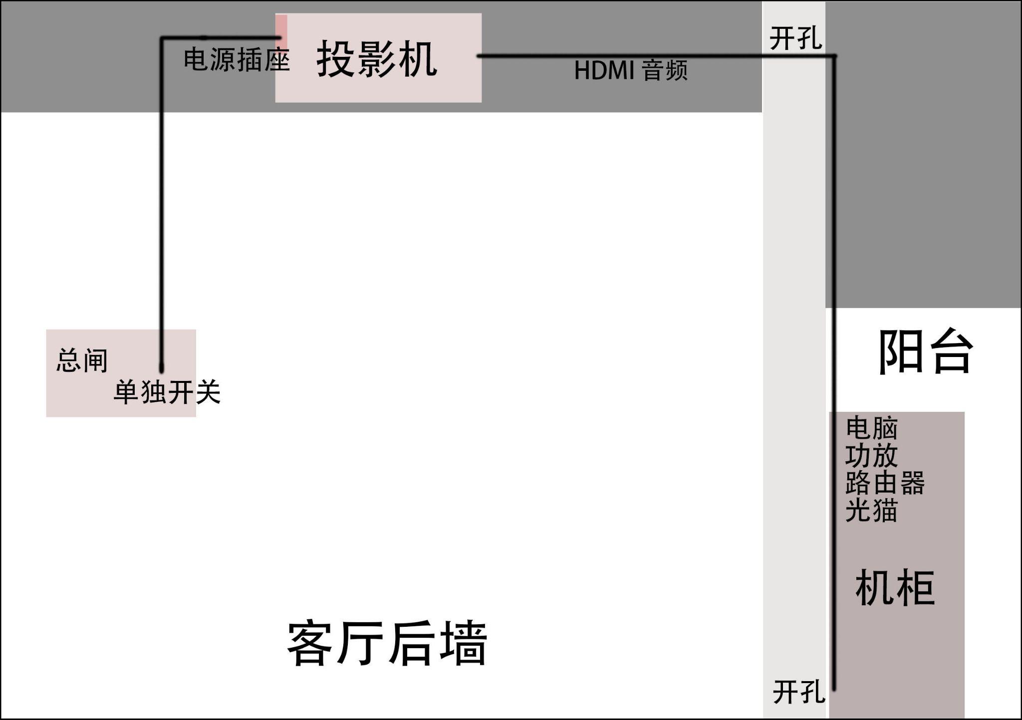 家庭装修投影仪布线图图片