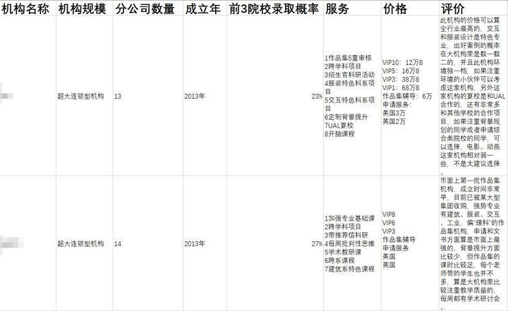 中国十大留学中介有哪些，跪求推荐实力最强的几家机构？