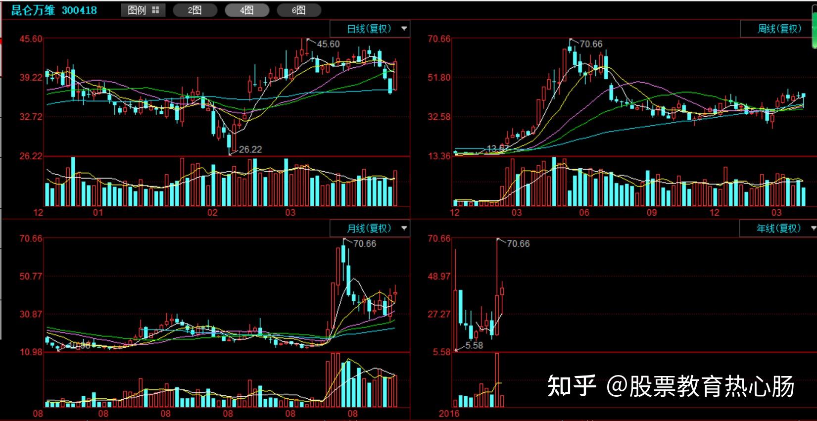 中国股市如何看待今日328股市行情
