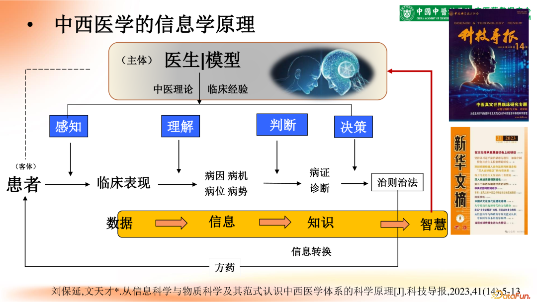 融合知识图谱与大模型的中医临床辅助决策体系 - 知乎