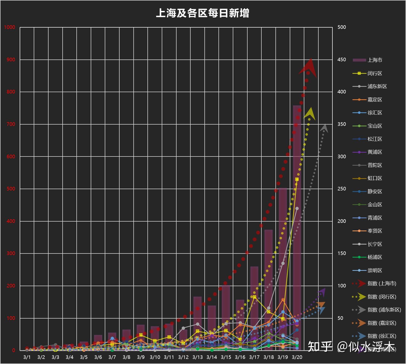  上海发生疫情是什么时候发现的呢(上海考古发现)