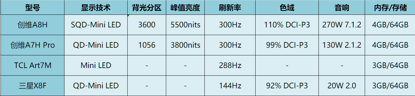 【合集】精装房二次改造|怎么用一台电视让客厅焕然一新?壁纸电视深度评测|附创维A8H & A7H Pro真实体验