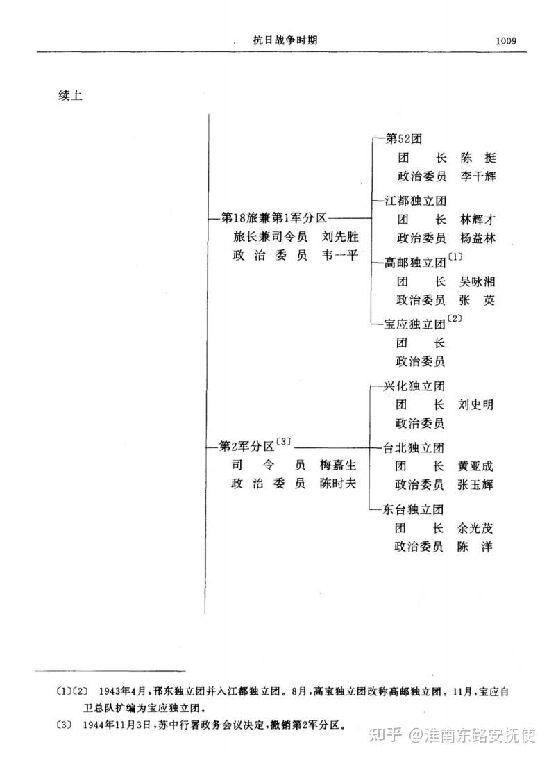 请问军迷,以下这位烈士如果没有牺牲,1955年会授予什么军衔?