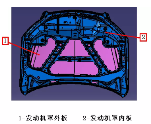 车身设计发动机罩盖 和行李箱盖的结构设计 - 知乎
