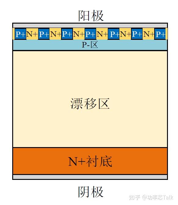 半导体物理与器件笔记(十五)——PIN二极管的反向恢复特性 - 知乎
