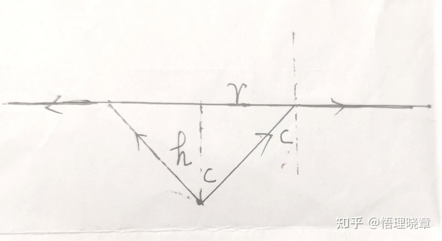 是否全反射只发生在光密到光疏? - 知乎