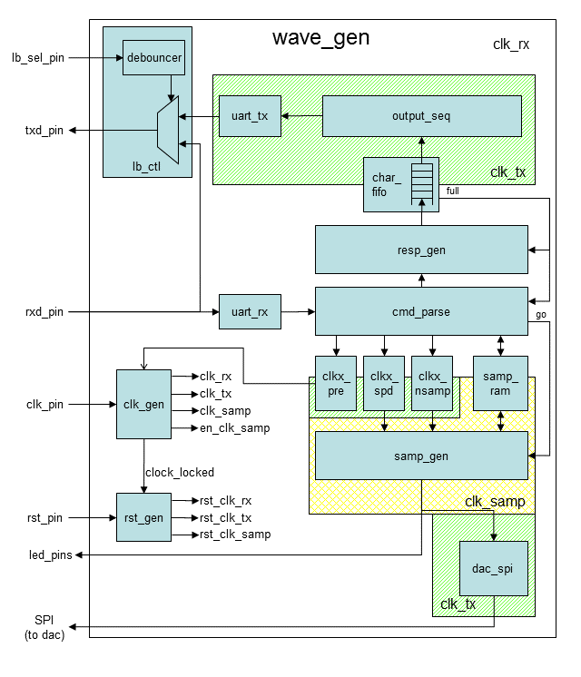 Tcl Signal Path TCL中关于Pins的一些使用方法? - 知乎