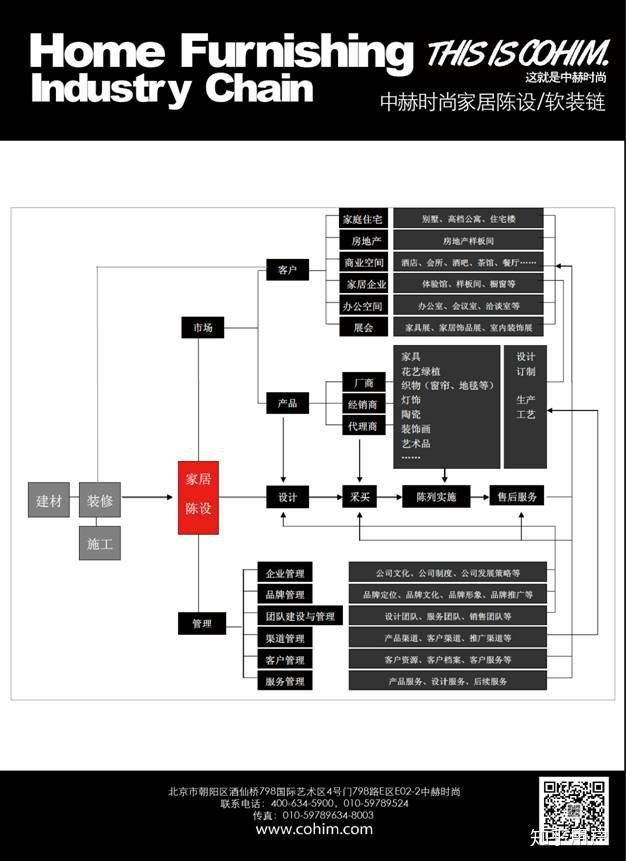 软装设计助理去大公司还是工作室好