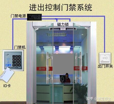 门禁管理系统项目设计方案及建议 - 知乎