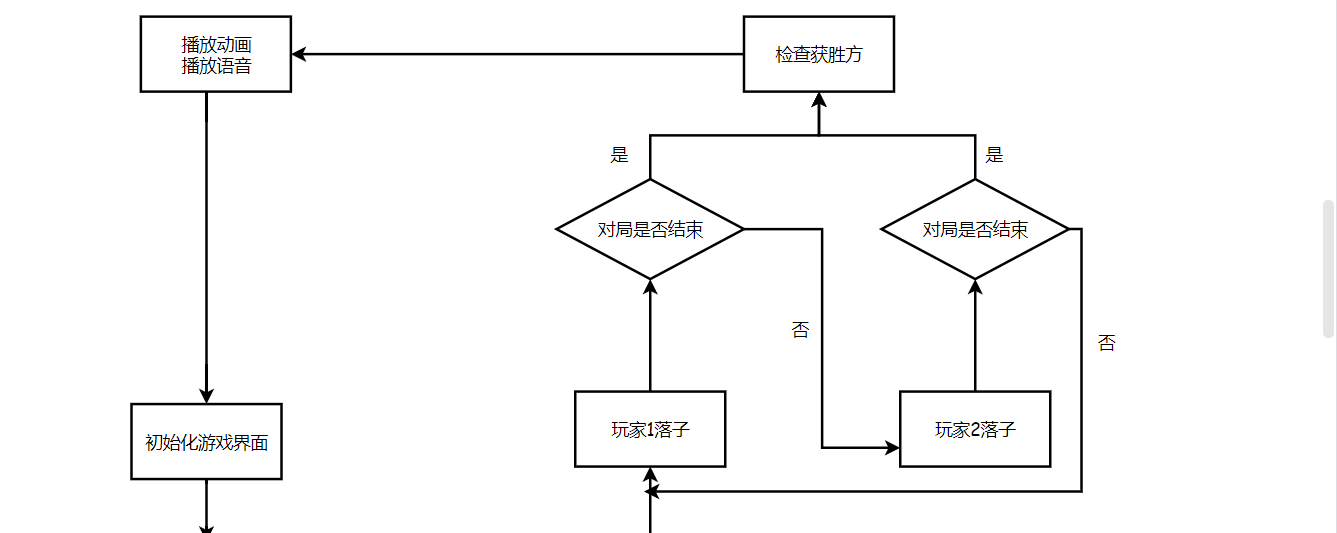c语言课程设计五子棋