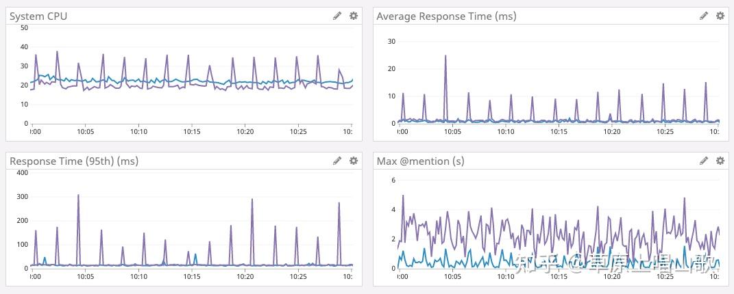 Rust 为什么被称作编程界原神？ - 知乎