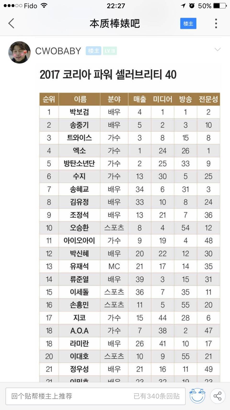 韩国名人排行榜图片