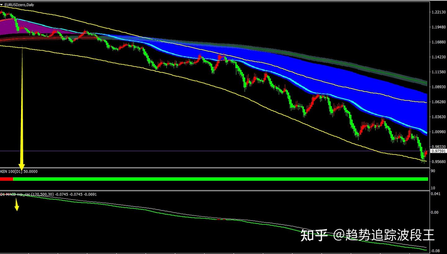 应该知道的自动化机器人EA交易程序的优缺点- 知乎