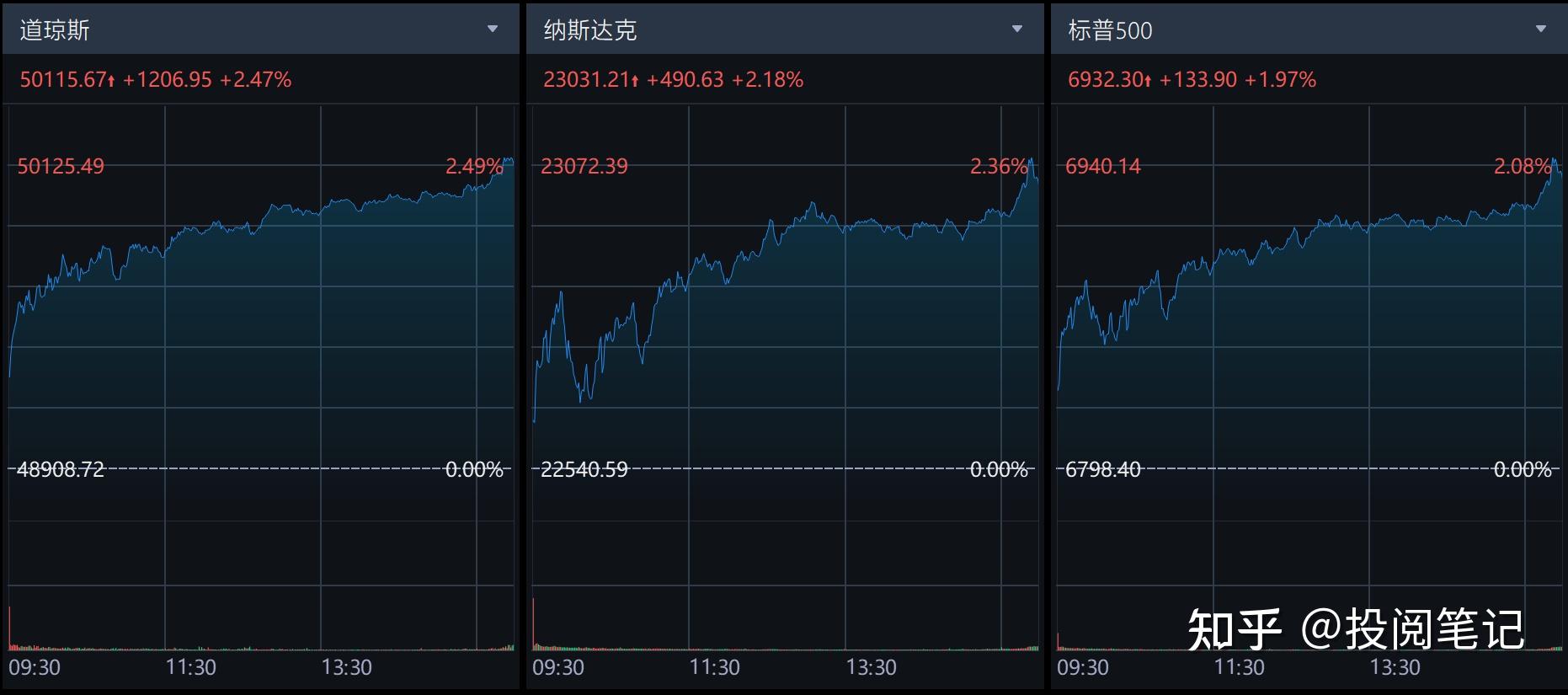 如何看待美东时间2026年2月6日美股市场行情走势? - 知乎