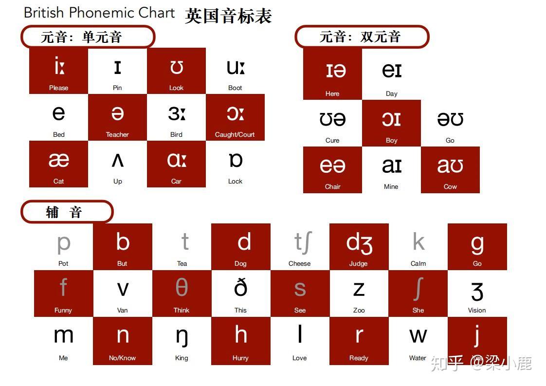 西班牙语国际音标图片