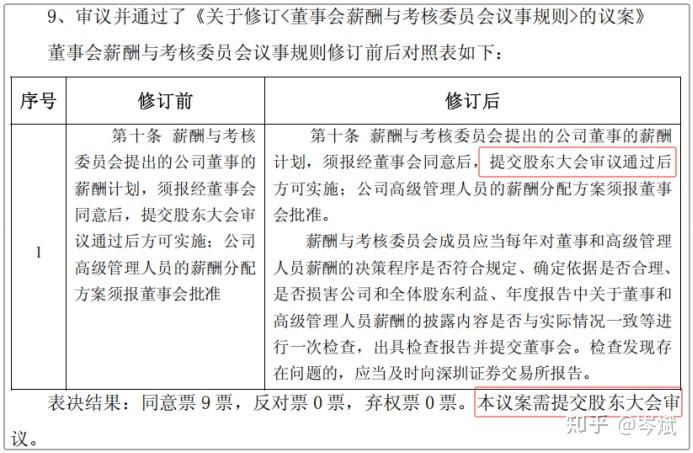 上市公司制度怎么披露 - 知乎