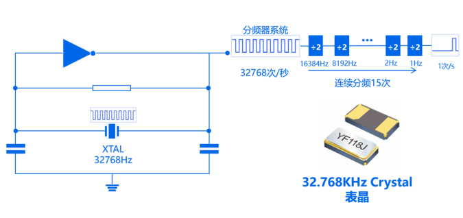 32.768K在电路中的作用 - 知乎