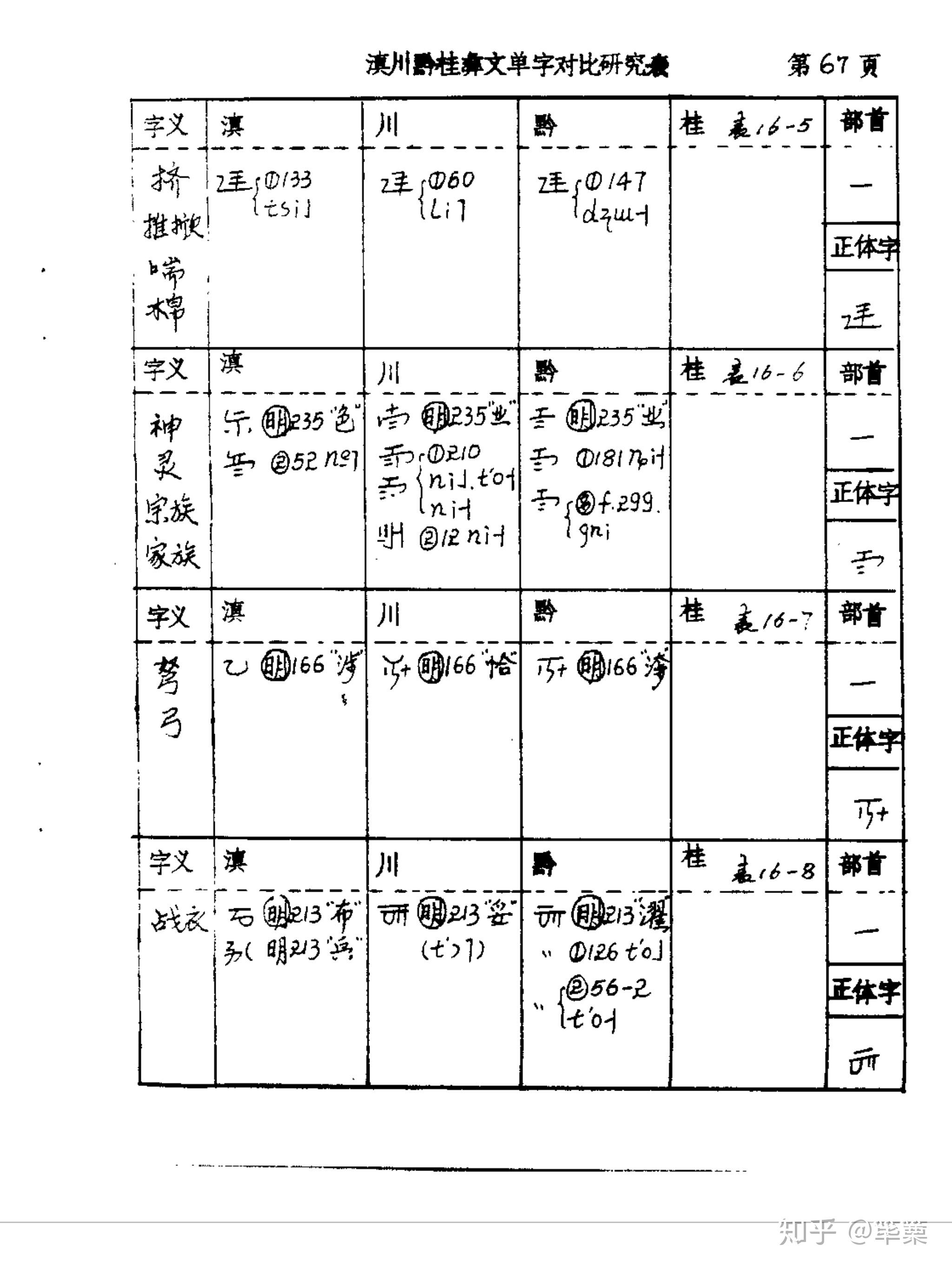 凉山彝文字表图片