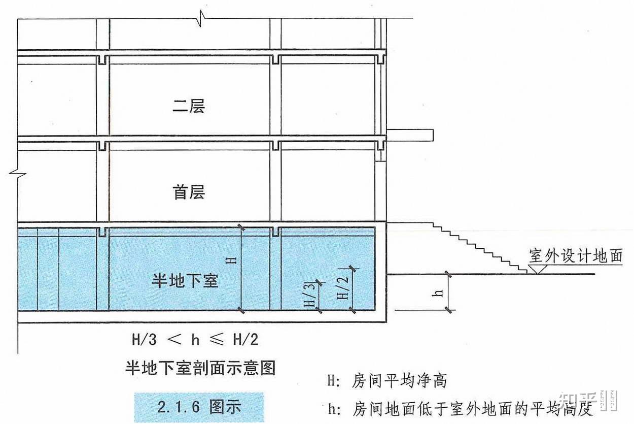 《建規》總建築面積大於兩萬平方米的地下商店要用防火牆分隔.