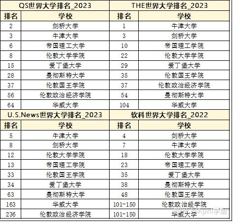 Kcl World Ranking kcl到底好不好?为什么排名一直在下降? - 知乎