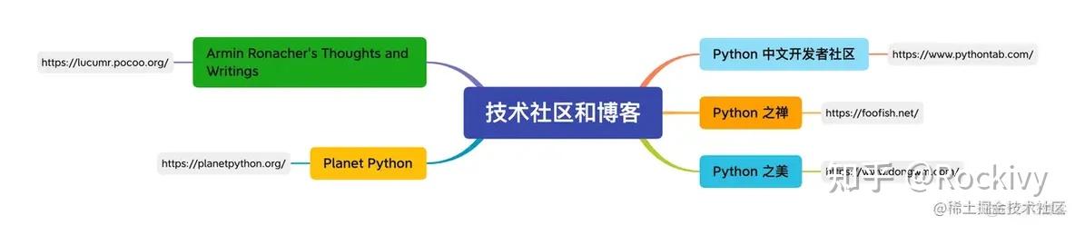 我想学Python，有什么适合新手的入门资源吗？