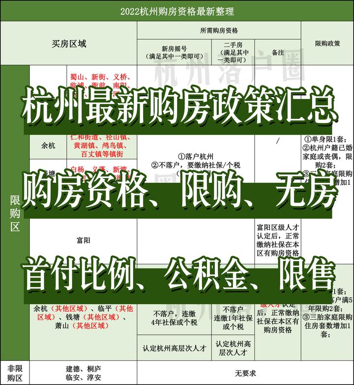 杭州多项购房政策再调整!限购、限售、首付比例、公积金贷...你都知道吗? - 知乎