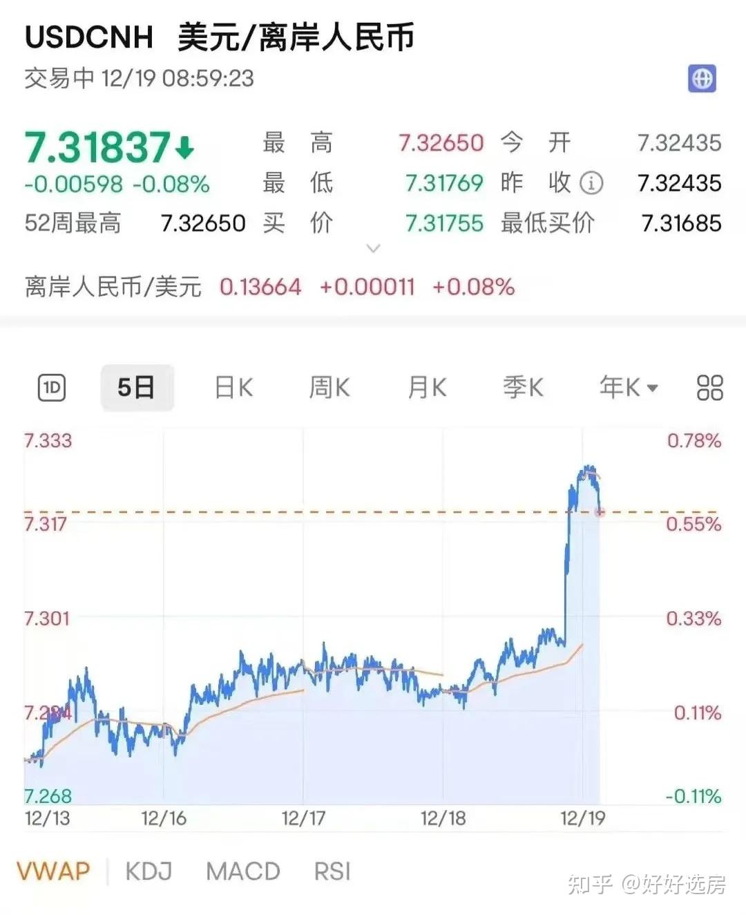 usd是什么货币-usdc是什么货币