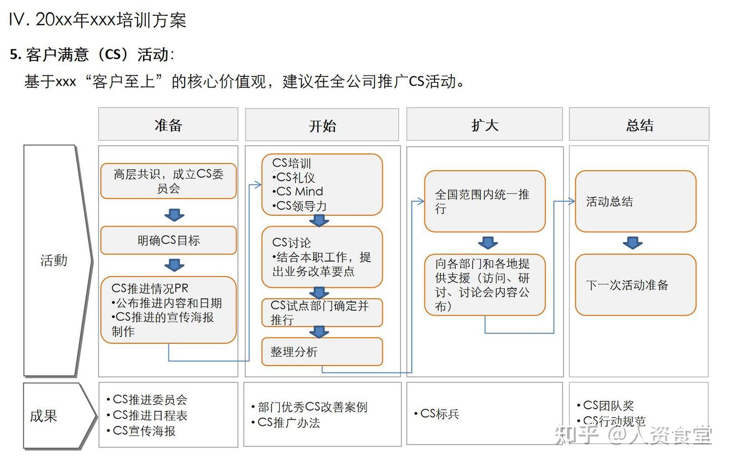2023企业培训体系全套建设方案.ppt - 知乎