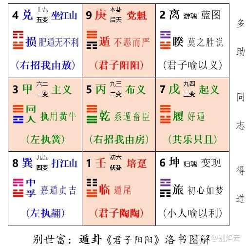 别世富:《诗经·周颂·维清》洛书卦解 - 知乎