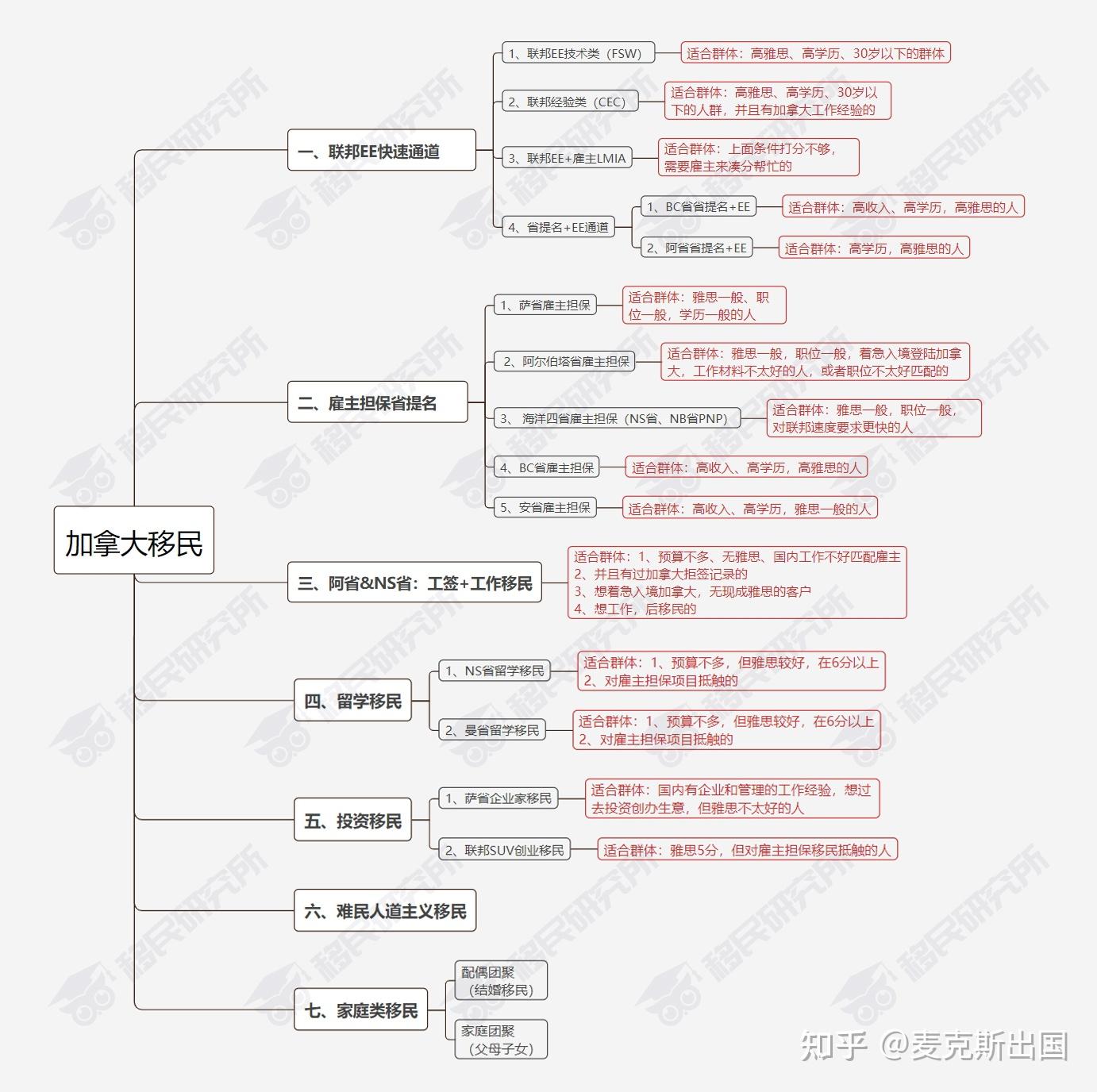 美国EB1A杰出人才移民_海外移民身份规划_移民澳大利亚流程
