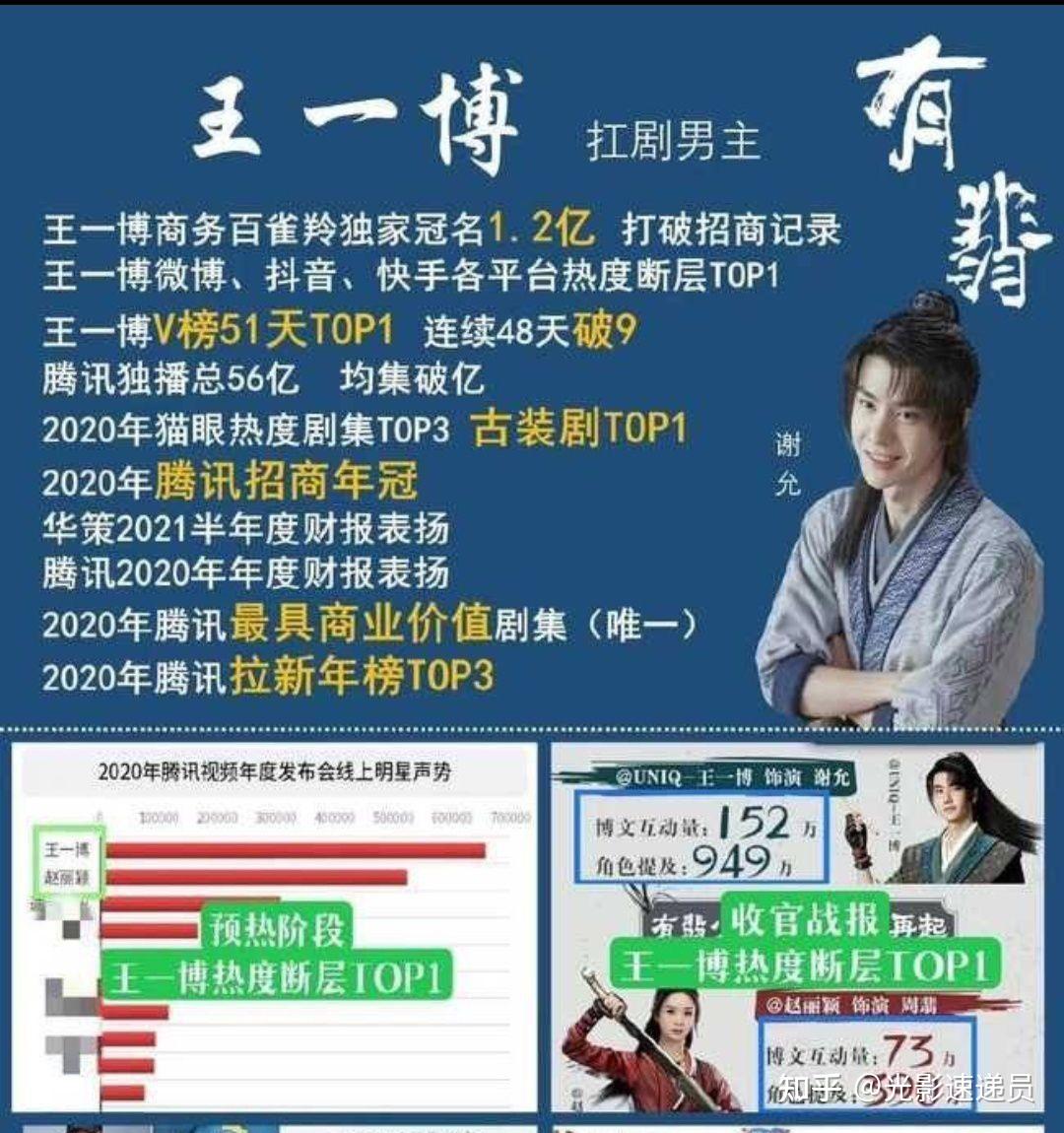 为什么有翡会选王一博? - 知乎