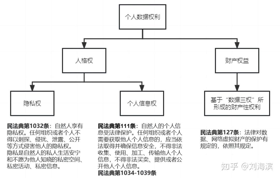 数据确权的法律架构及实现路径！ - 知乎