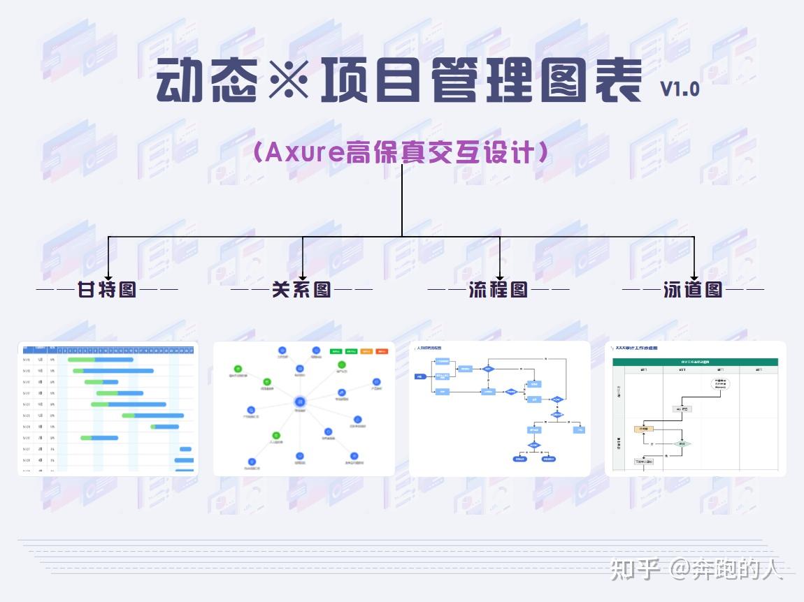高保真动态项目管理图表集 - 知乎
