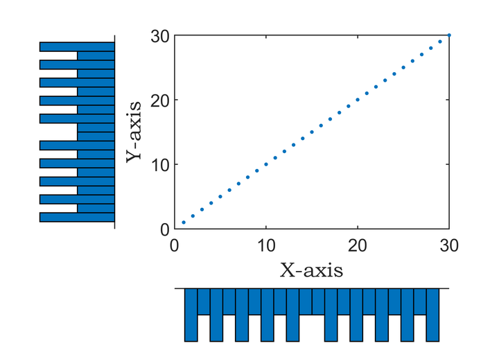 MATLAB | 科研绘图第十三期表示散点分布的双柱状统计图 - 知乎