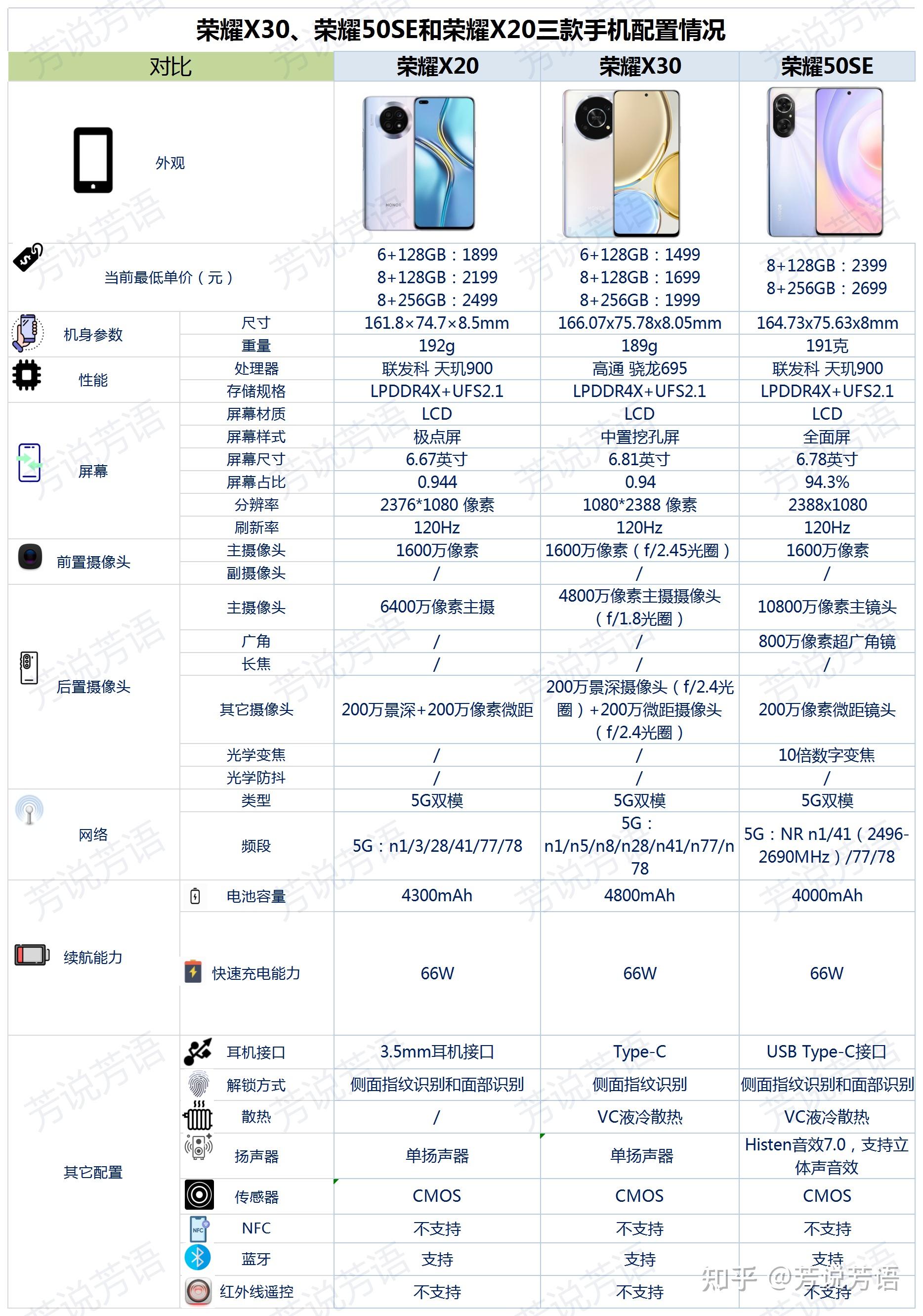 荣耀30外观功能图解图片