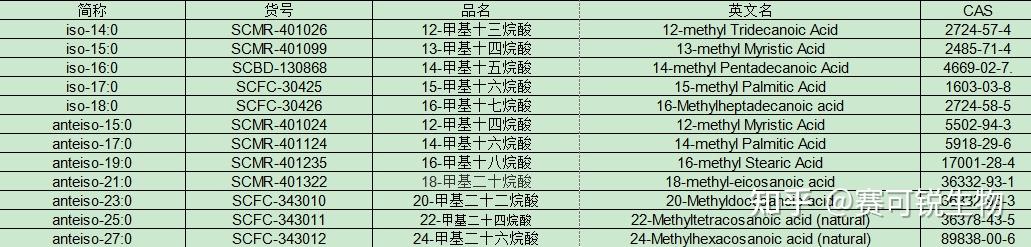 分子量分别有多大?