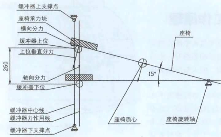 神舟十三号返回舱为什么在距离地面最后 1 米才点火?若不点火会怎样?