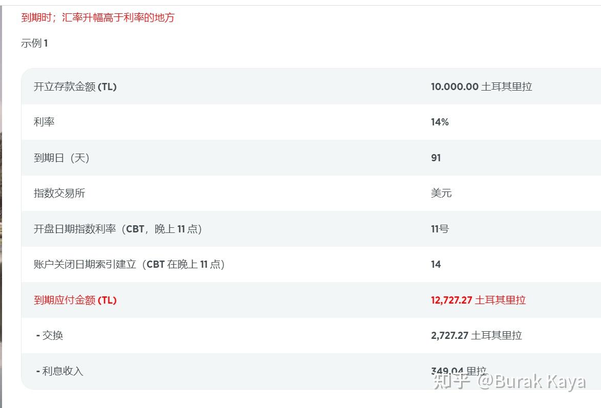 土耳其汇率保护定期存款账户- 知乎